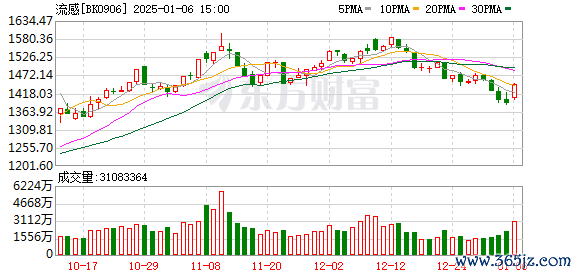 梅雁吉祥股票 甲流刷屏！多地“流感神药”需求暴涨