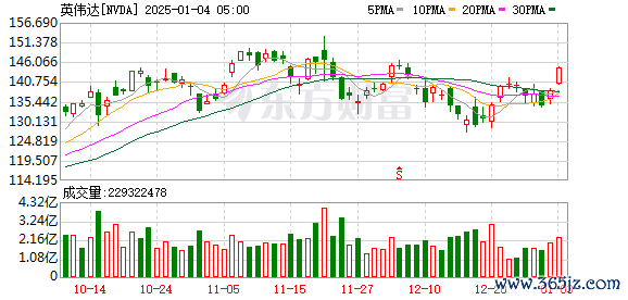 宁德股票配资 CES重磅演讲来袭！英伟达除了RTX 50系列GPU 还有这些值得期待