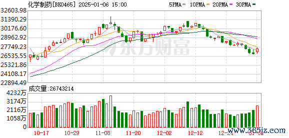 基金鑫东财配资 【风口研报】流感防护热度攀升 医药行情有望修复