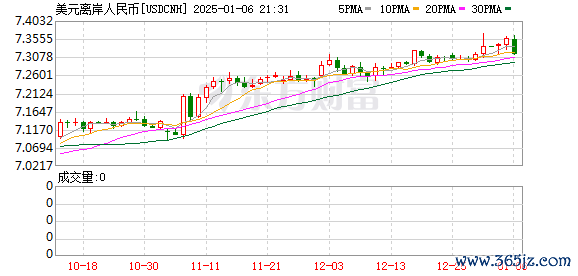 骆驼股份 人民币最新信号！未来趋势究竟如何？
