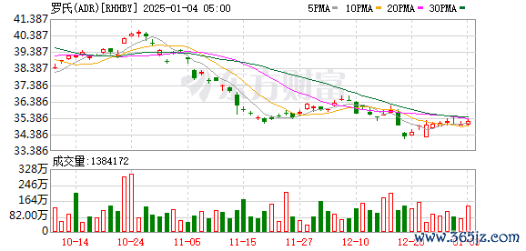 神光投顾网 供货紧张？罗氏回应流感药物玛巴洛沙韦供应情况
