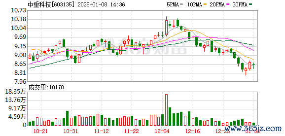 股票交易规则 12家公司公布股东减持计划 中重科技等减持比例居前（附名单）