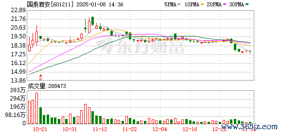 杠杆配资APP下载 国泰君安、海通证券内幕知情人核查：11位自然人在自查期买卖A股股票