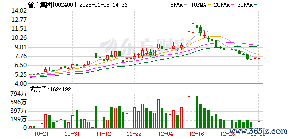 配资专业股票配资网站 12月12日龙虎榜：8.26亿抢筹省广集团 机构净买入13只股