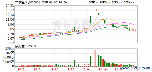 炒股用杠杆是什么意思 6天5板大牛股提示风险：不涉及人形机器人业务！
