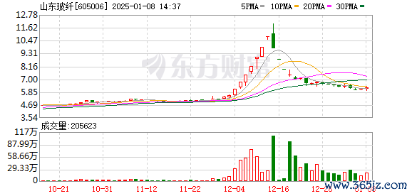 股票学习网站 2万多股民嗨了！开盘就涨停 此前已“6连板”！公司紧急提醒：或存短期内大幅下跌风险！