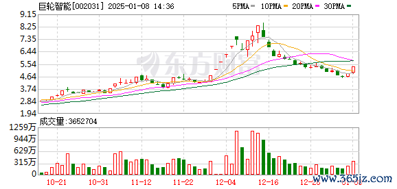 股票有杠杆资金买入是利好吗 单日换手近59%！“3倍牛”续创天量成交 400余股月换手翻倍 这些方向热度大增