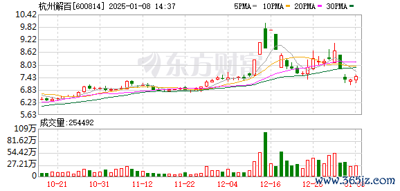 期货股票配资 大利好 杭州重磅发布！两家A股公司联袂大涨