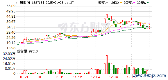 怎么做杠杆炒股 注意！连续“20cm”涨停牛股遭股东大幅减持