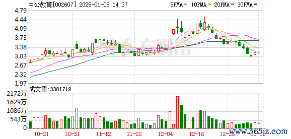 a50指数期货行情 中公教育：因未能在约定期限内偿还融资债务 创始人李永新部分股份被司法再冻结
