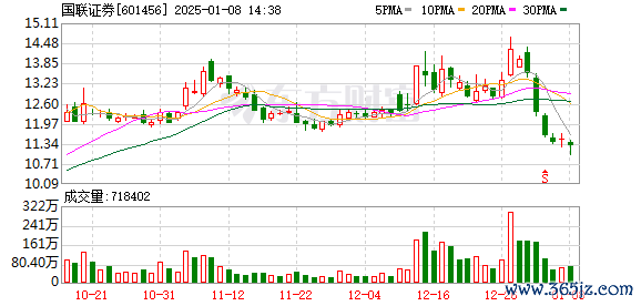 炒股票怎样加杠杆 国联+民生并购重组上会“终稿”出炉 排名有望跃升20位 集中三大预期