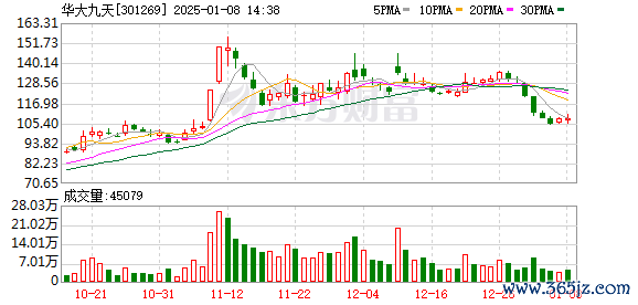 手机如何炒股 中国电子入主华大九天 660亿市值国产EDA龙头“入编”
