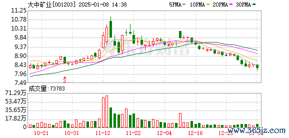 口碑最好的配资平台 仅次于“宁王”？大中矿业首个锂矿“开奖” 储量碳酸锂当量超324万吨