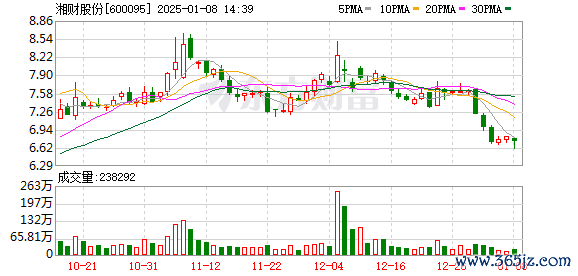 在线白银配资 聊天记录、阴阳合同？湘财股份公告澄清 涉及三个关键点