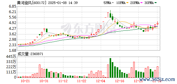 股票融资开户 镓、锗、锑、超硬材料对美出口管制！龙头四连板 上市公司相关储量一览