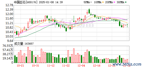 期货开户配资 A股利好！上市公司大手笔增持 回购积极性高