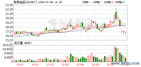 杠杆炒股什么原理 超标290倍！知名品牌被曝光 网友：心碎了