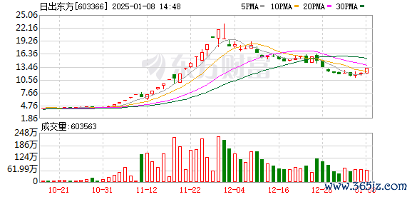 炒股股票配资平台 理性投资！多只大牛股提示风险！