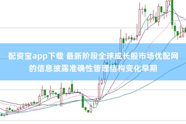 配资宝app下载 最新阶段全球成长股市场优配网的信息披露准确性管理结构变化早期