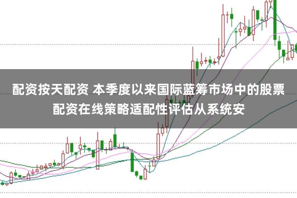 配资按天配资 本季度以来国际蓝筹市场中的股票配资在线策略适配性评估从系统安
